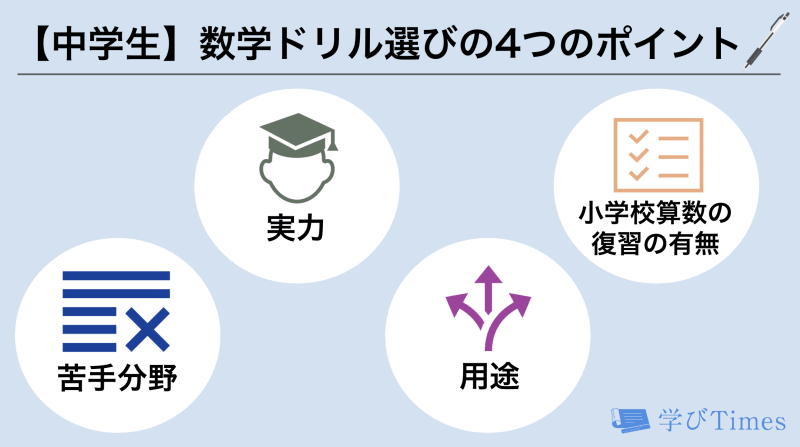 年最新 中学数学おすすめドリルランキング16選 ドリルの選び方や活用法まで解説 学びtimes