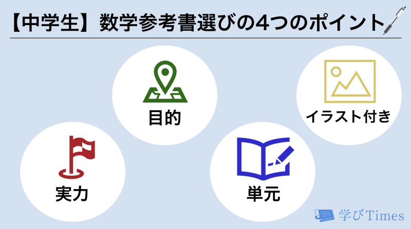 年最新 中学数学おすすめ参考書ランキング12選 参考書の選び方や勉強法まで解説 学びtimes