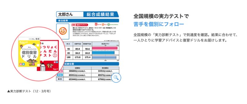 実力診断テスト