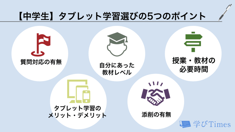 中学生におすすめタブレット学習教材ランキング 人気7社の特徴 口コミを徹底比較 学びtimes