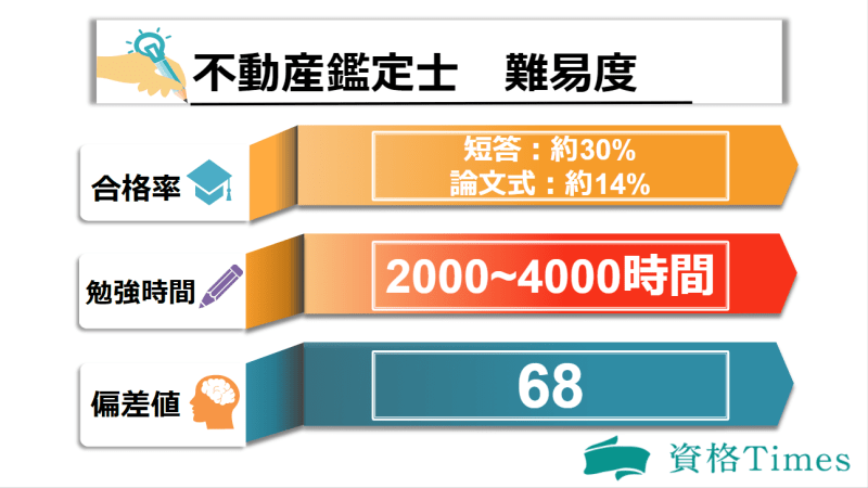 不動産鑑定士の難易度画像