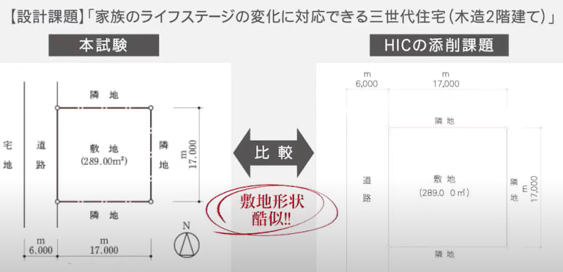 HICの予想問題と本試験問題比較