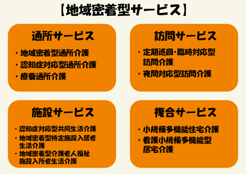 地域密着型サービスとは 各種類のサービスや対象者の特徴まで徹底解説 サービス付き高齢者向け住宅の学研ココファン 地域密着型サービスとは 各種類のサービスや対象者の特徴まで徹底解説 サービス付き高齢者向け住宅の学研ココファン