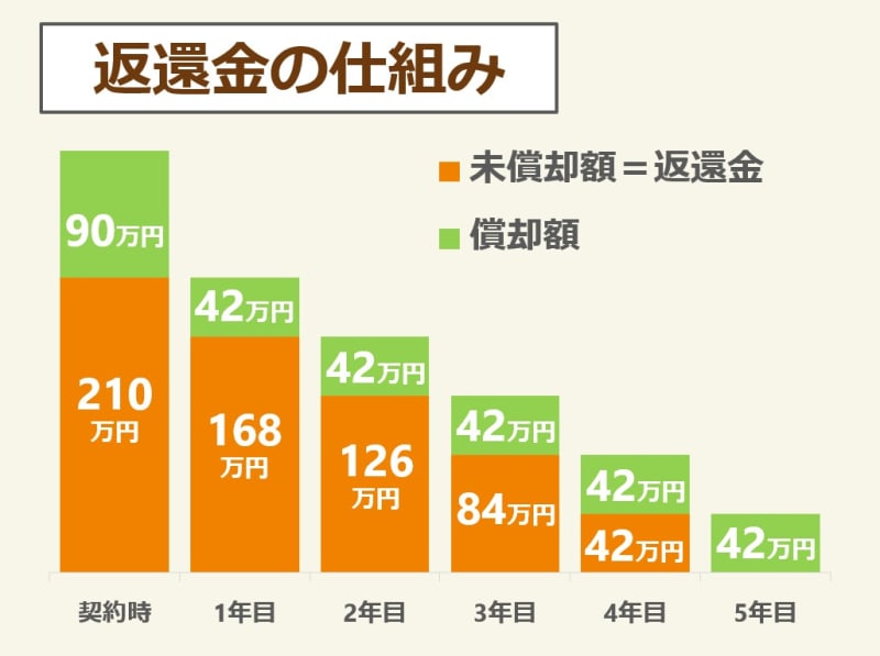 老人ホームの費用相場は？介護施設別の平均料金や内訳・年金で足りるか