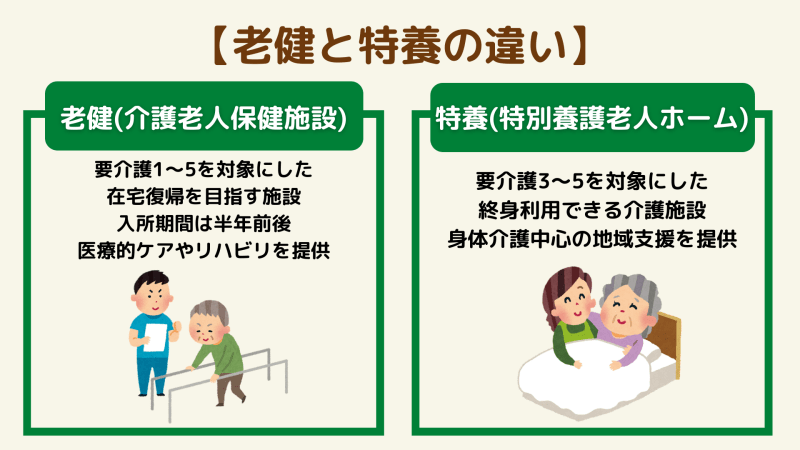 老健と特養の違い