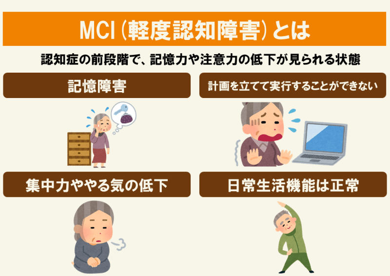 認知症とMciの違いはありますか? – 経度認知障害 Mci 違い – DEMWSJ