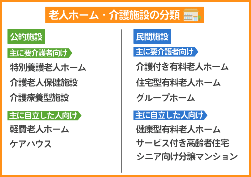 一覧で紹介 老人ホームの種類と特徴 違いや費用 施設の選び方まで解説 サービス付き高齢者向け住宅の学研ココファン