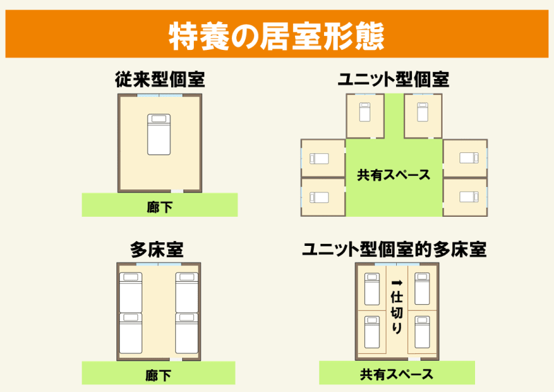 特養の居室の種類