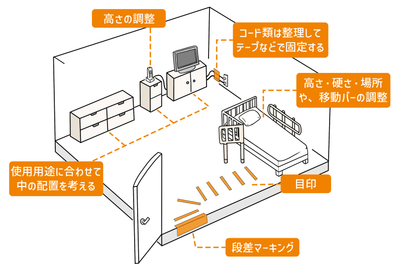 暮らしやすい環境の例