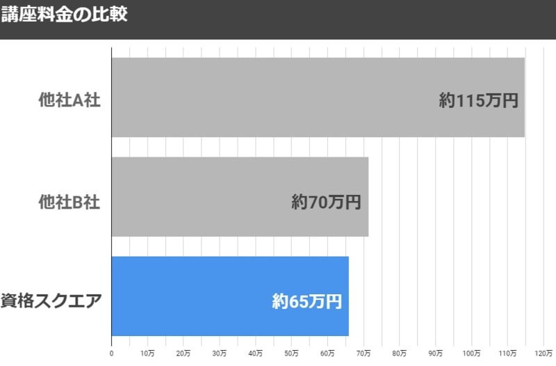 料金比較