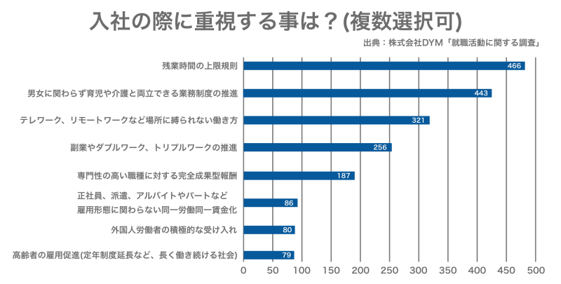 イメージアップ