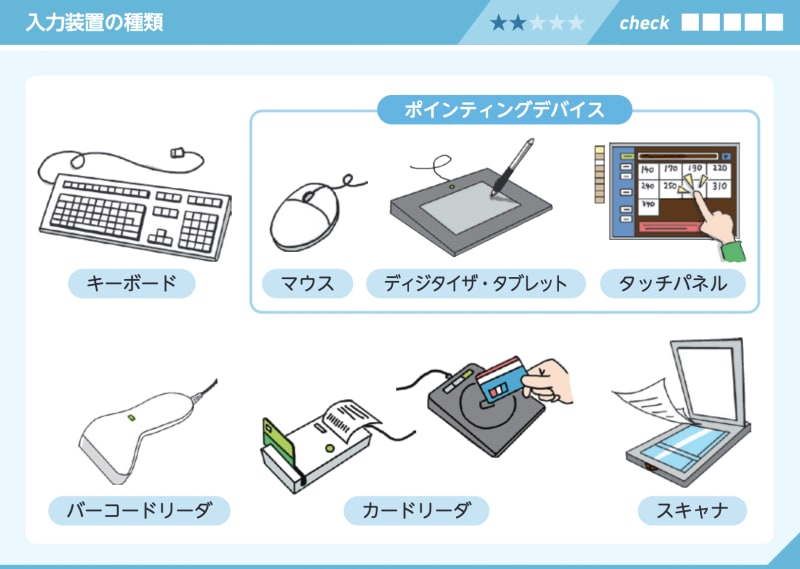 イラスト入りテキスト