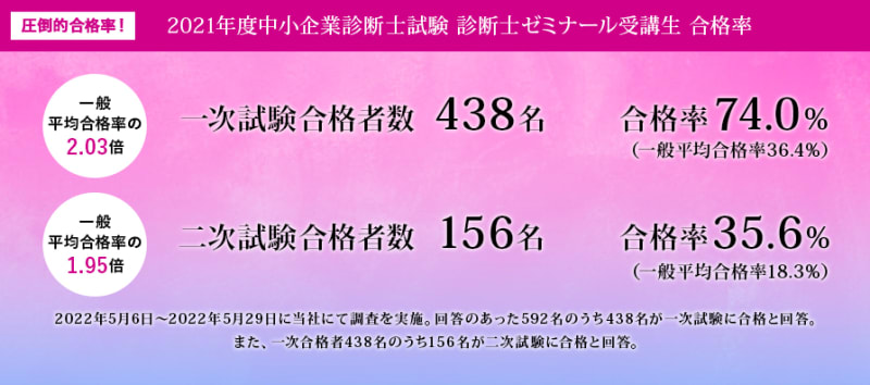 診断士ゼミナールの評判は？実際に使ってみた感想も完全公開！ | 資格Times