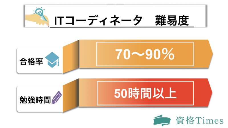 ITコーディネータの難易度表