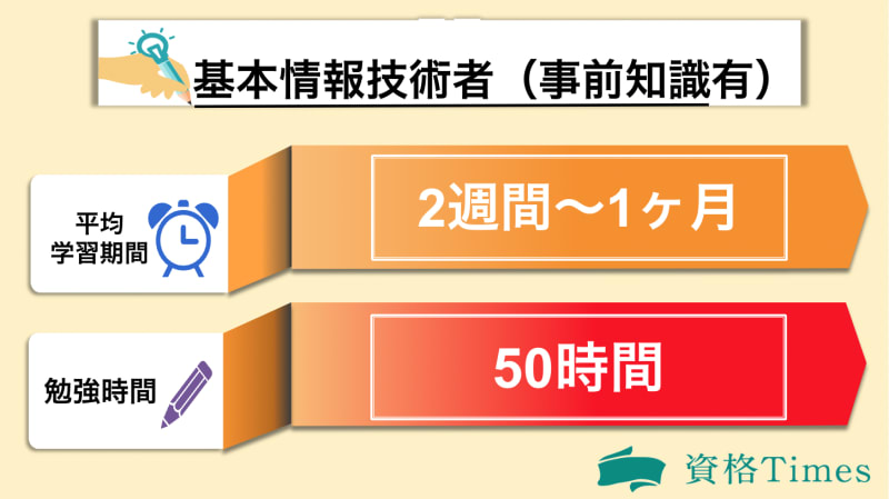 基本情報技術者の勉強時間表