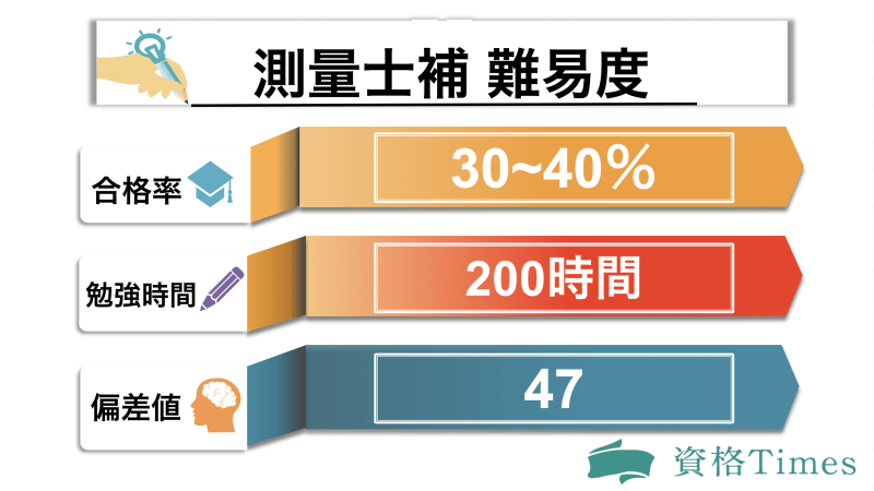 測量士補の難易度表