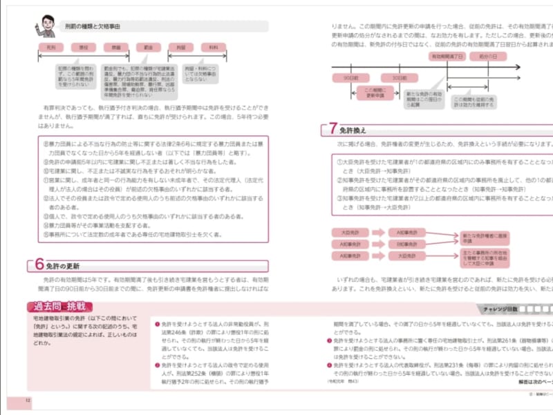 キャリカレの宅建講座の教材