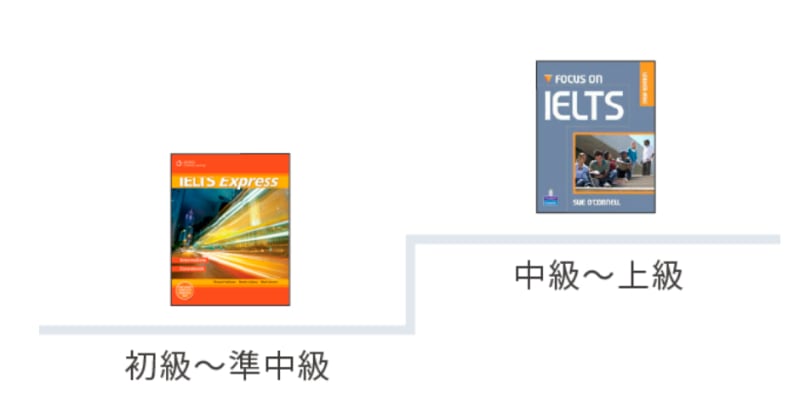 IELTSのテキスト