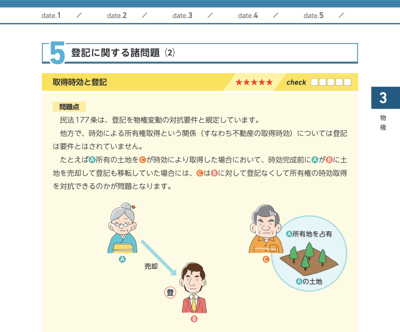 フォーサイト行政書士講座のテキスト