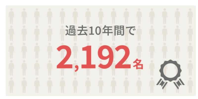 ユーキャンの合格実績