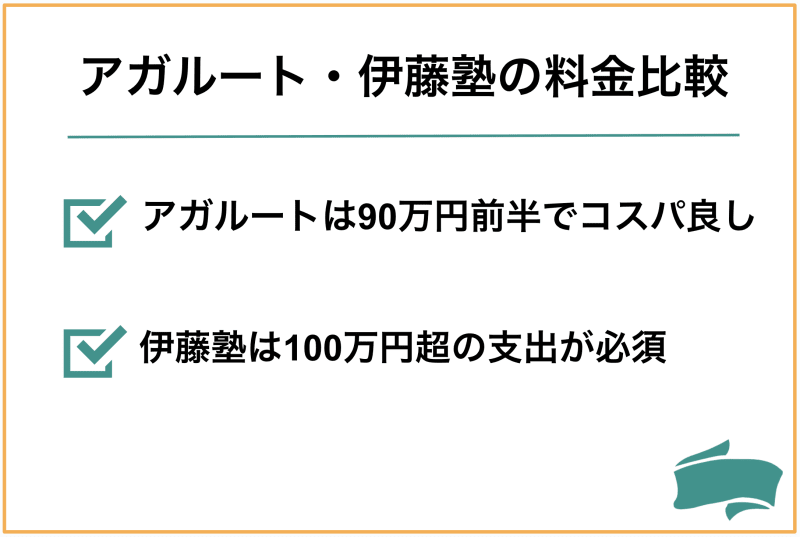 料金比較の画像