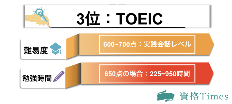 TOEIC