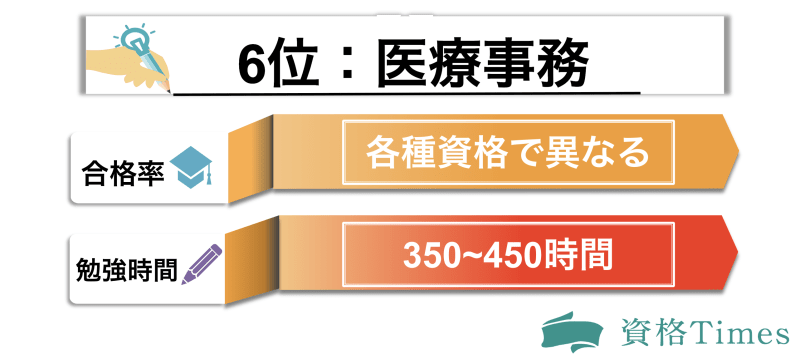 医療事務