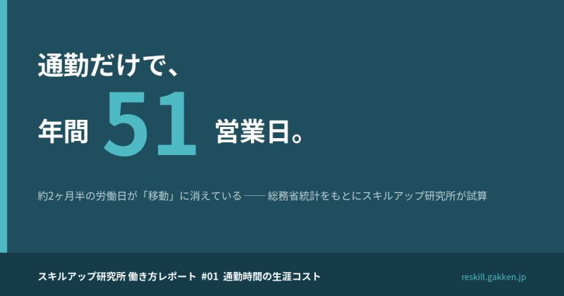 通勤だけで年間51営業日分の時間を失っている
