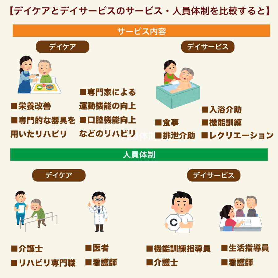 デイサービスとデイケアの違い