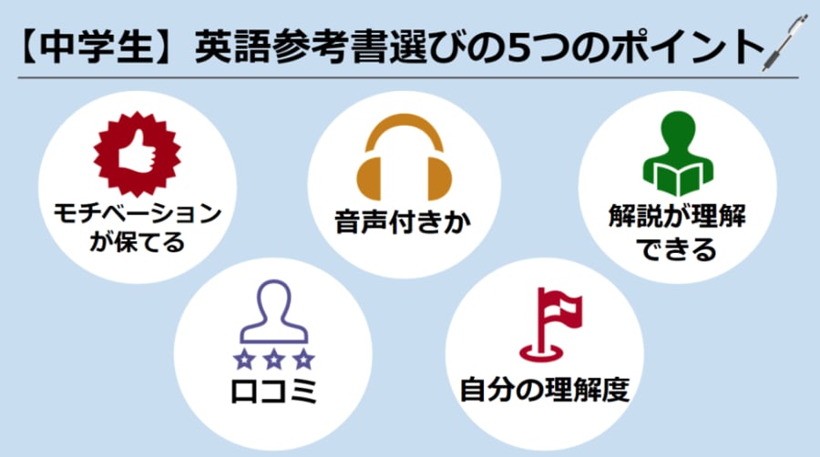 21最新 中学生向け英語参考書おすすめ15選 人気書籍を徹底比較 学びtimes