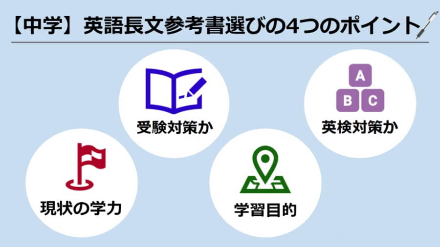 中学英語長文参考書選びのポイントの画像