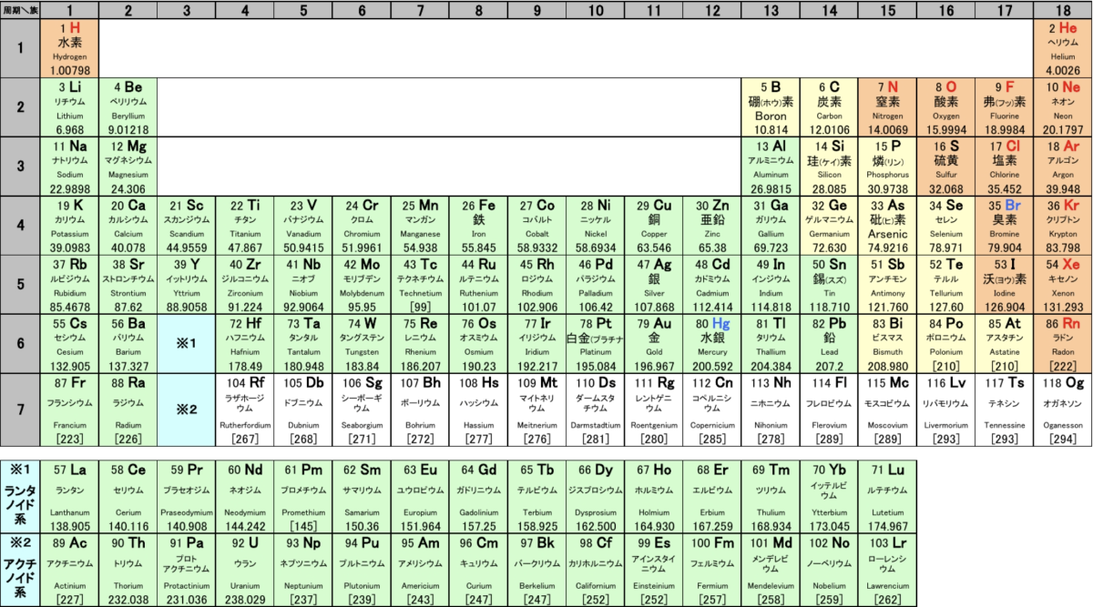 周期 表 見やすい 周期表 見やすいexcelの表 Ofertadalu Com Br