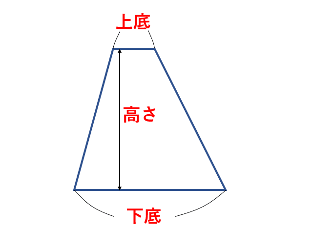 台形