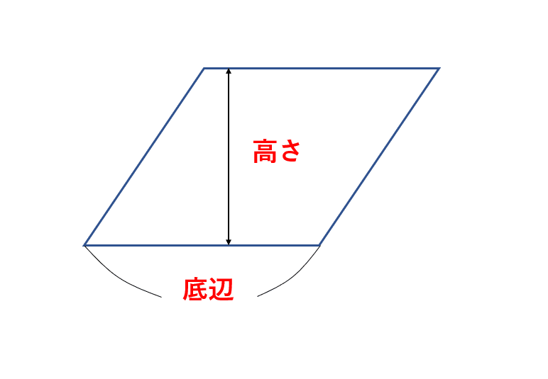 平行四辺形