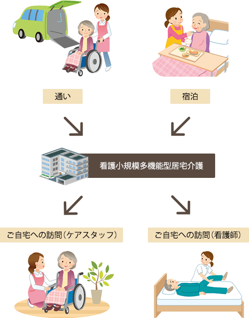 看護小規模多機能型居宅介護