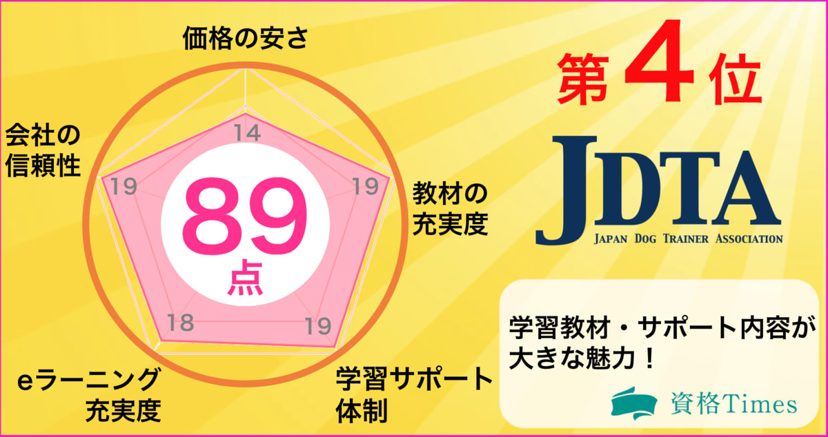 22最新 ドッグトレーナー資格おすすめ通信講座ランキング 主要4社を比較 資格times