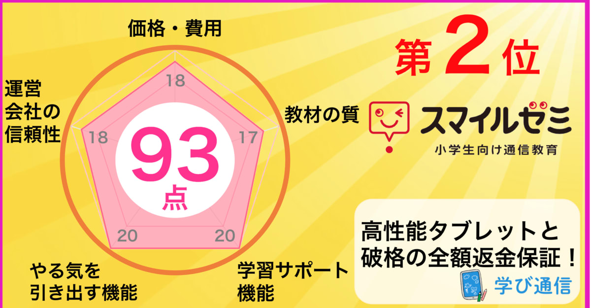 通信教材 家庭学習教材いちぶんのいち教科書対応版中学２年生用