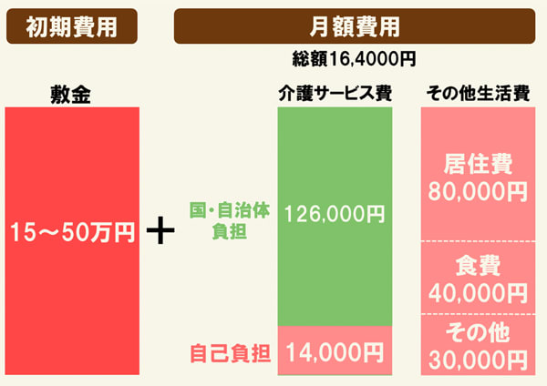 格安☆2023管理業務主任者・マンション管理士DVD18枚☆質問サービス付き！