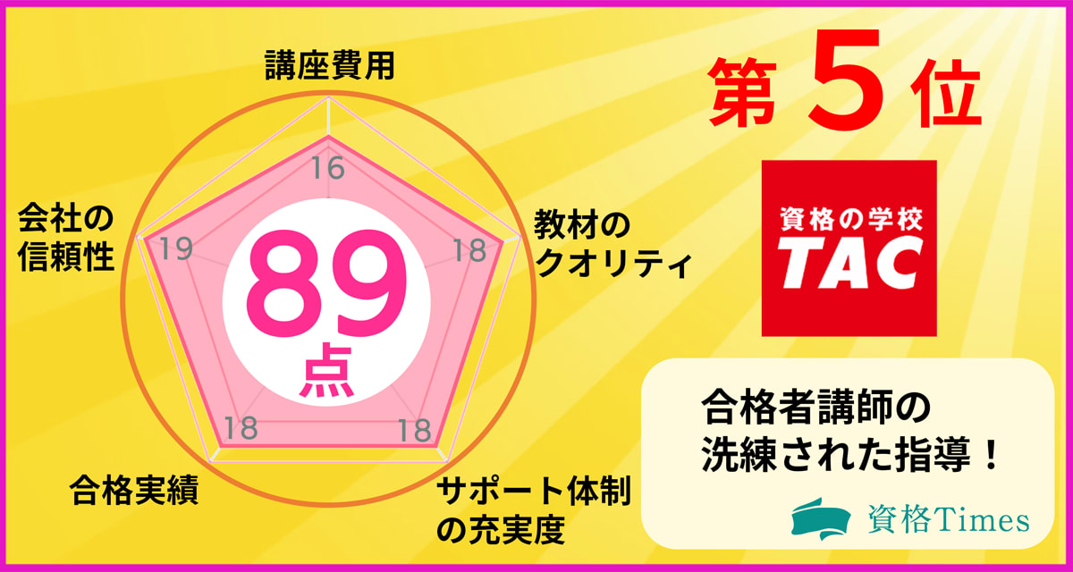 TAC公認会計士講座2024年合格目標企業法の+inforsante.fr