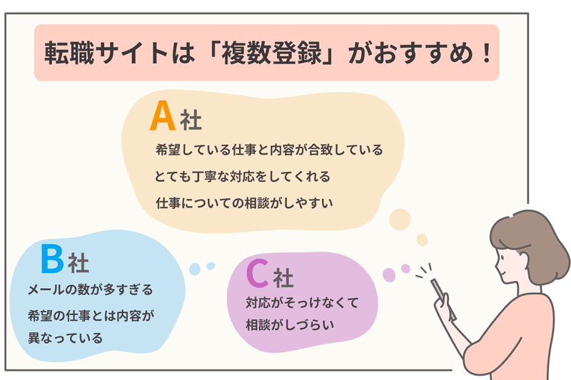 複数登録のメリット