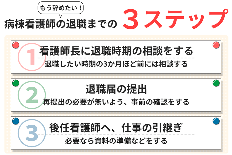 病棟看護師退職フロー