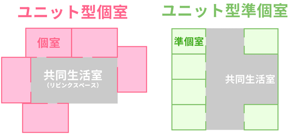 ユニット型特養の個室