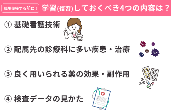 復帰前の勉強内容