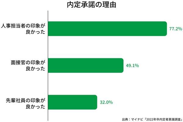 メリット