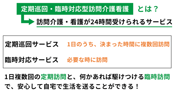 定期巡回・随時対応型訪問介護看護概要