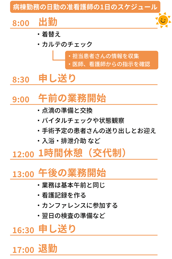 過去問。看護師専門学校。24科目、定期試験、単位認定問題。 過去問。看護師専門学校。24科目、定期試験、単位認定問題。