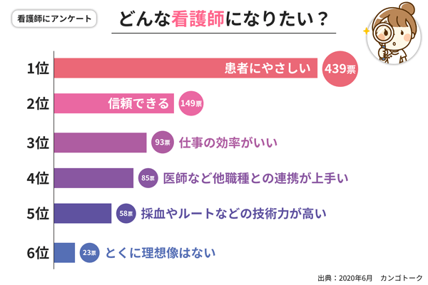 みんなが目指す理想の看護師とは？面接での伝え方や小論文での書き方についても紹介｜サービス付き高齢者向け住宅の学研ココファン