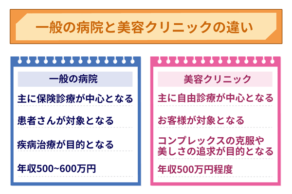 美容外科と病院の違い