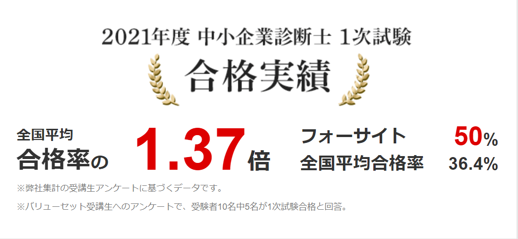 中小企業診断士】Foresight 2022バリューセット2 | www.stamayk.sch.id