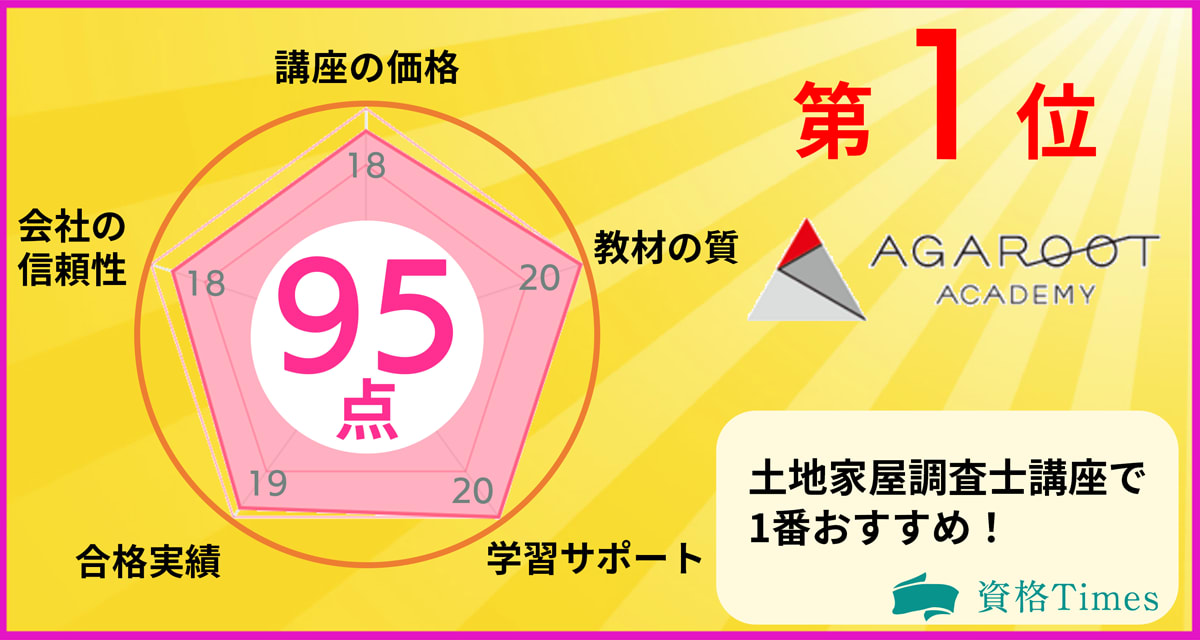 2022最新】土地家屋調査士の予備校・通信講座ランキング|主要5社を 2022最新】土地家屋調査士の予備校・通信講座ランキング|主要5社を